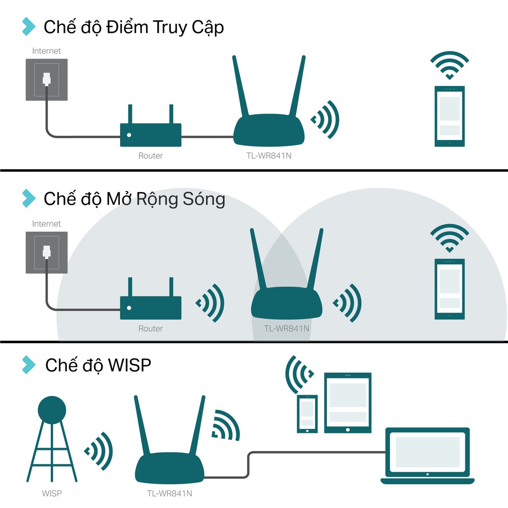 [Hỏa Tốc] Bộ Phát Wifi TP-Link TL-WR841N Chuẩn N 300Mbps