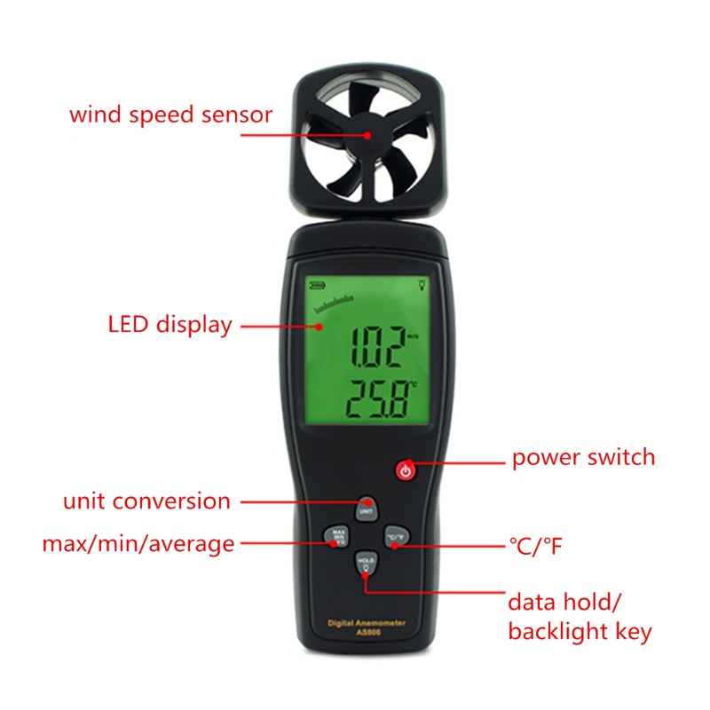 Đồng Hồ Đo Tốc Độ Gió CFM Màn Hình LCD Nền Chuyên Dụng