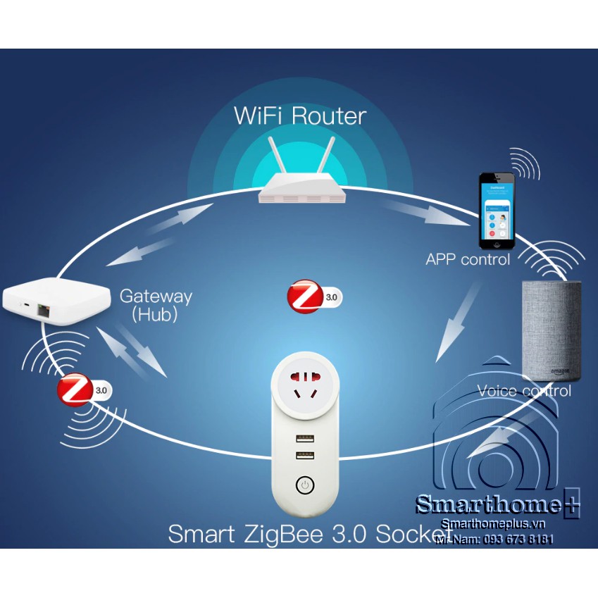 Ổ Cắm Thông Minh Zigbee Tuya 16A Có Sạc USB ZTC1