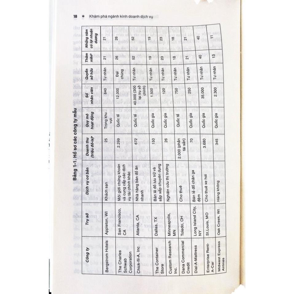 Sách - Khám Phá Ngành Kinh Doanh Dịch Vụ - Alphabooks