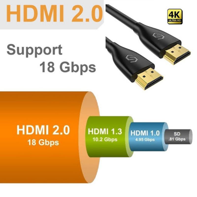 Dây cáp HDMI 2.0 4k chuyên dụng cho đầu ghi Camera | BigBuy360 - bigbuy360.vn