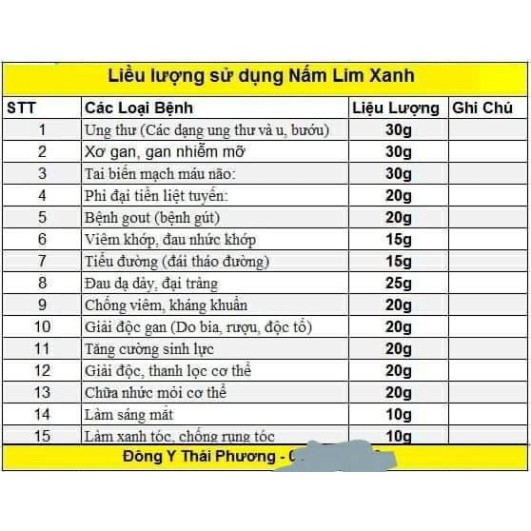 Nấm lim xanh rừng tự nhiên