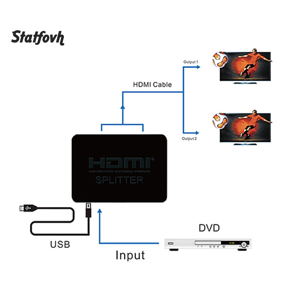 Bộ Chuyển Đổi Video Hdmi Ultra Hd 1 Đầu Vào 2 Đầu Ra Cho Hdtv Dvd Laptop