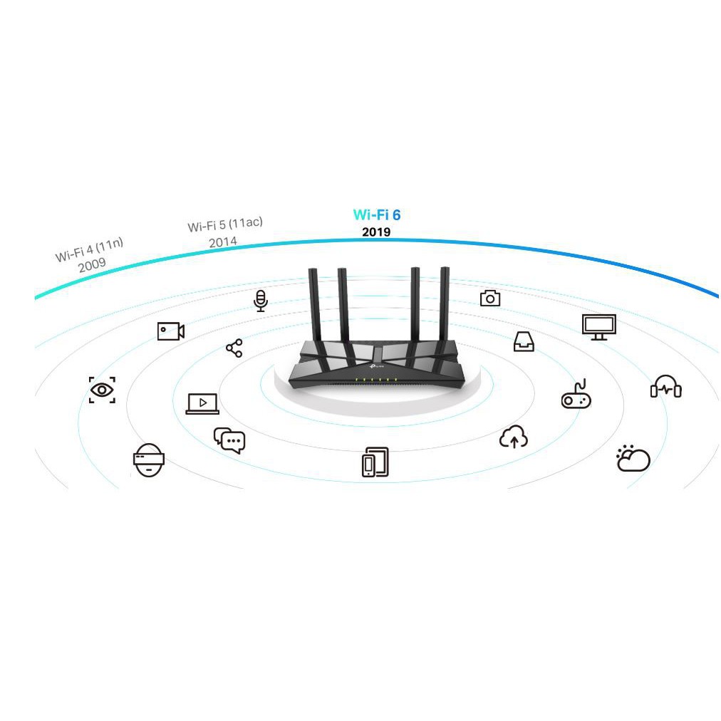 Tp-Link AX10 | Router Wi-Fi 6 Thế Hệ Mới Chuẩn AX1500 | CPU 3 Nhân Mới Nhất