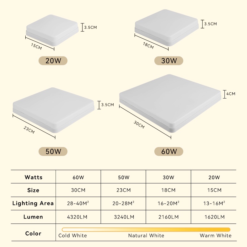 CANMEIJIA Đèn trần siêu sáng Đèn Led Hình Vuông 220V 20W/30W/50W/60W Gắn Trần Nhà Trang Trí Nội Thất