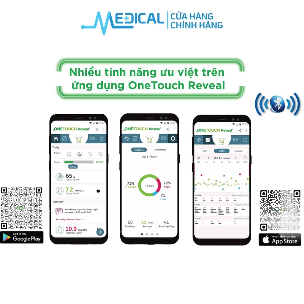 Kim lấy máu dùng cho máy đường huyết ONETOUCH Delica và Delica Plus chính hãng - MEDICAL
