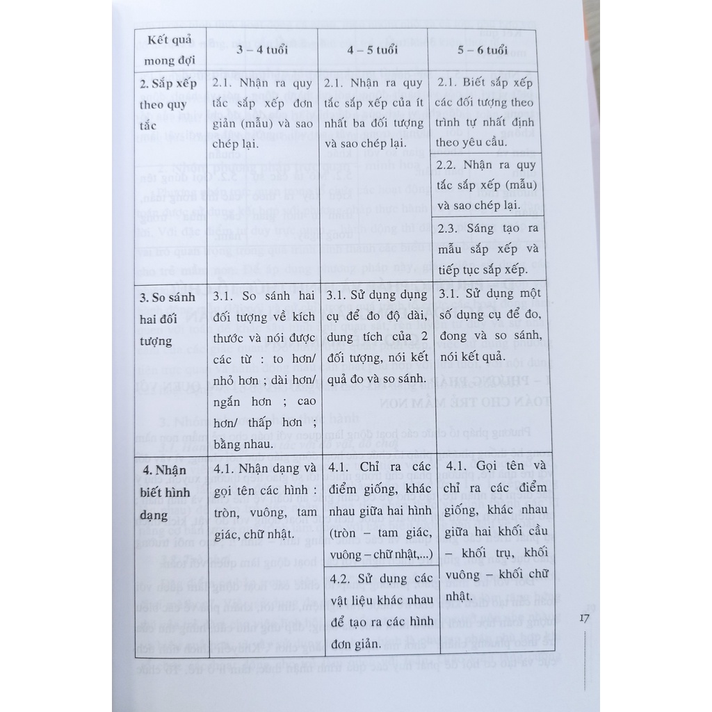 Sách - Các hoạt động làm quen với Toán của trẻ mầm non