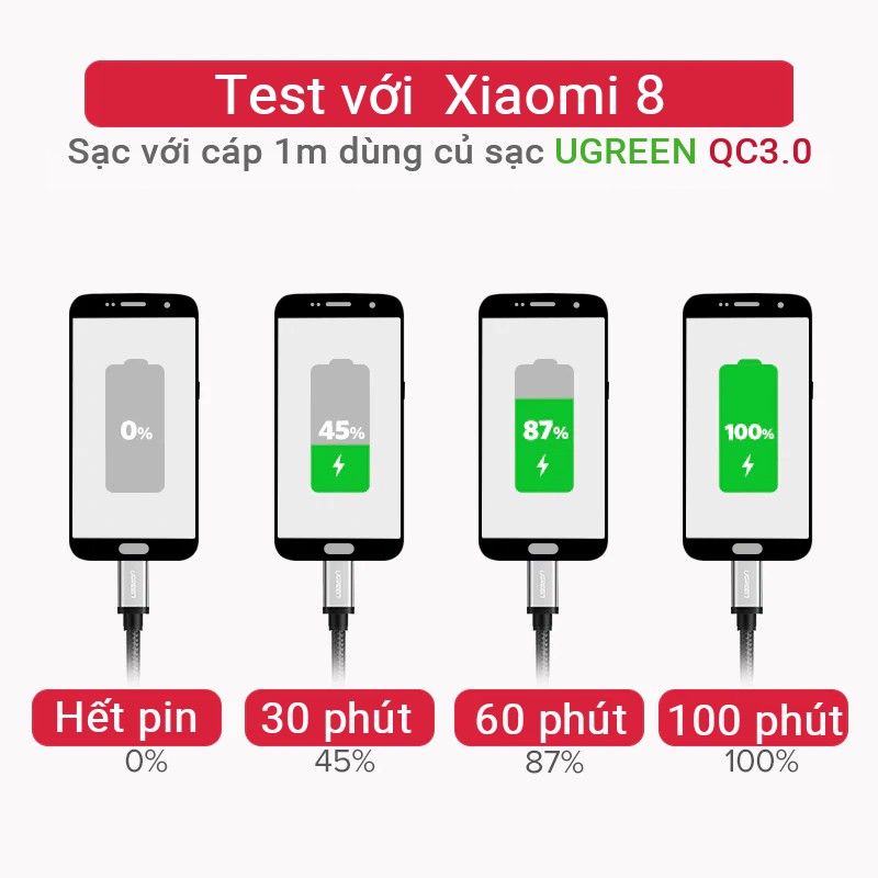 Cáp sạc và truyền dữ liệu cổng Type-c, dòng 3A, độ dài từ 0.25-2m UGREEN US288 đầu nhôm vỏ Nylon bện