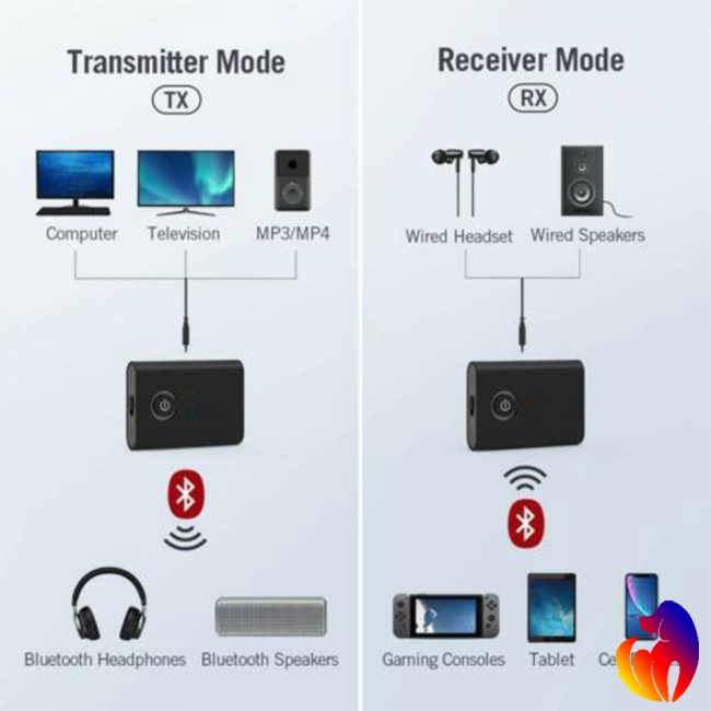 Thiết bị thu phát bluetooth 5.0 không dây 2 trong 1