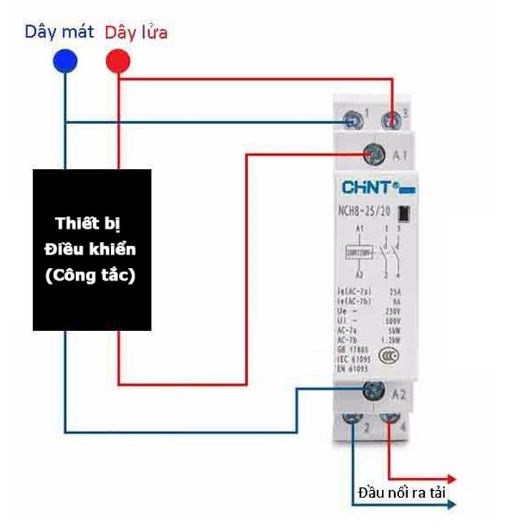 Khởi động từ 1 pha CHINT 25A NCH8-25/20
