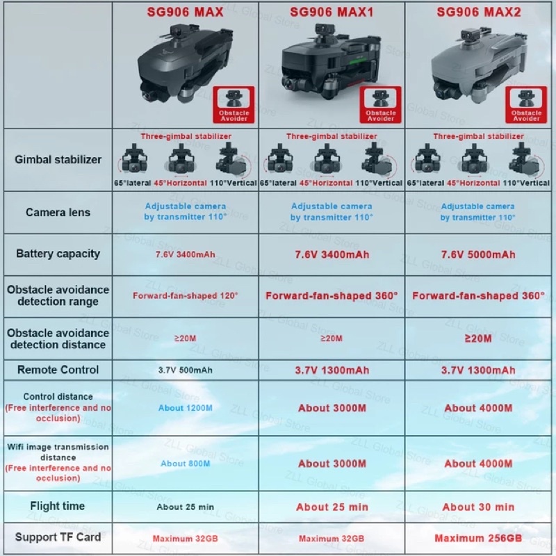 Flycam ZLL SG906 MAX 3 2023 - Sg906 max 2 4km - Sg906 MAX 1 3km - 4k gimbal 3 trục - Cảm biến va chạm Bh3T | BigBuy360 - bigbuy360.vn