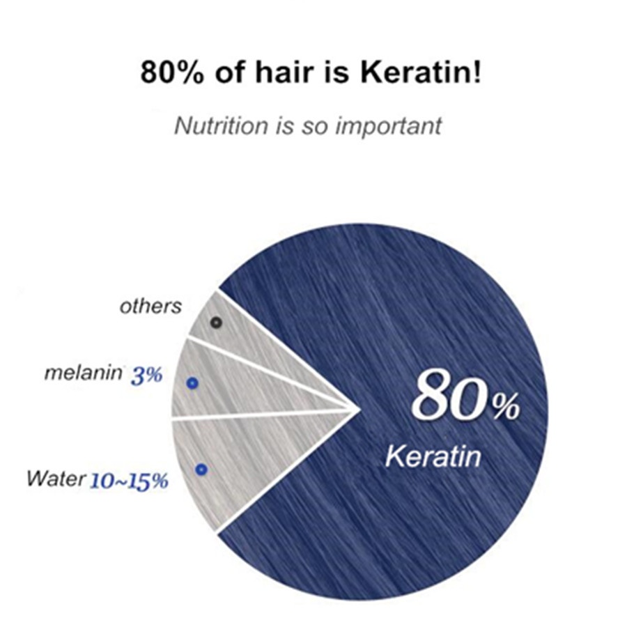 Mặt nạ SEVICH chiết xuất keratin ủ tóc làm đẹp 15ml