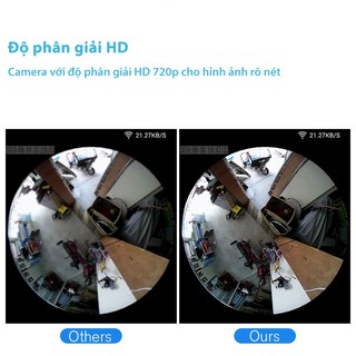 Camera giám sát toàn cảnh 360 độ EC11-P12