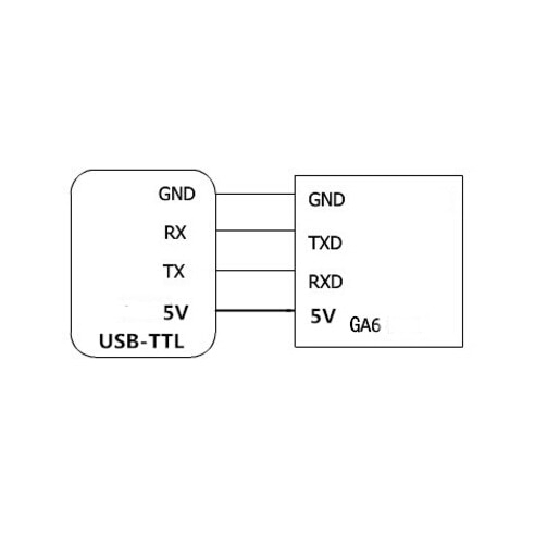 Mô đun phát triển A6 Gprs Gsm Ga6-B có anten