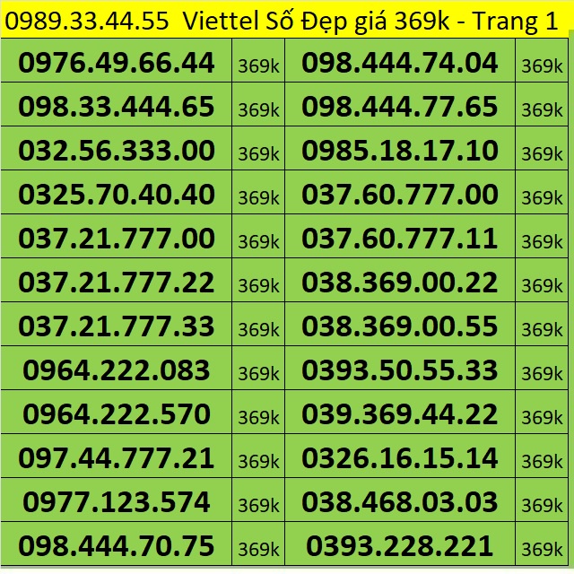 Mua Sim Số Đẹp Viettel - Sim Viettel trả trước