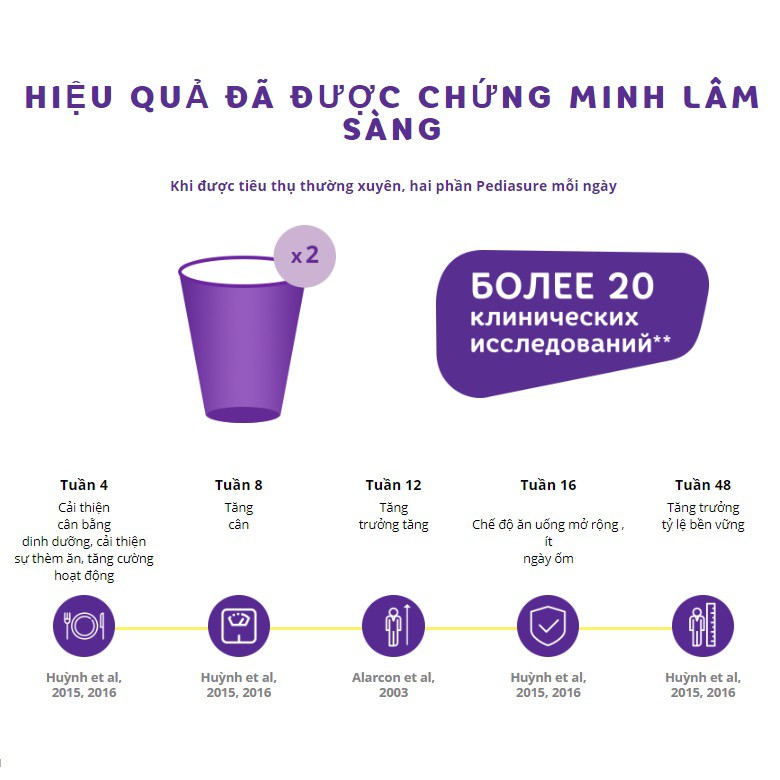 Sữa bột Pediasure Nga  Các vị Vani Socola Dâu  Hộp 400g