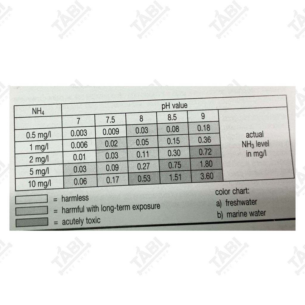 Bộ 3 Chai Test NH3/NH4 Sera - Bộ Kiểm Tra Khí Độc Hồ Cá, Bể Cá Cảnh [TEST NH3 VÀNG]