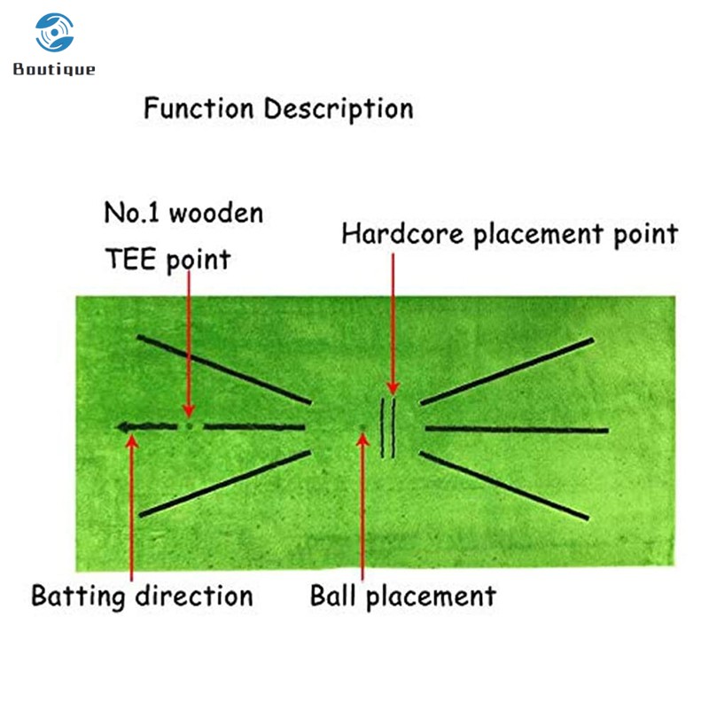 Thảm Luyện Tập Đánh Golf Tiện Lợi