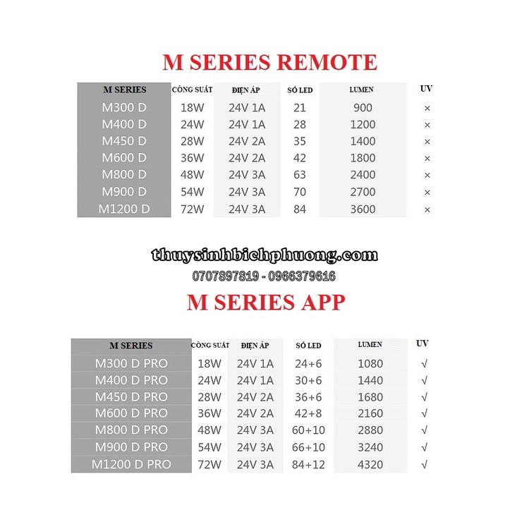 ĐÈN LED WEEK RAPTER M SERIES PRO WRGB UV APP - ÁNH SÁNG CHUYÊN DỤNG TRỒNG CÂY THỦY SINH