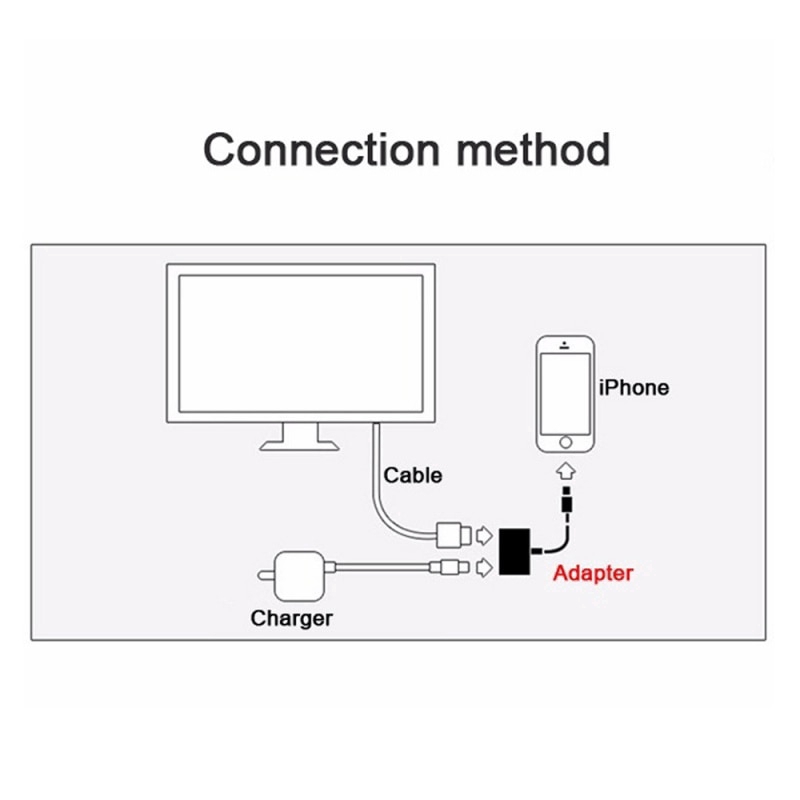 8Pin Lightning To HDMI Converter HD 1080P Audio Video Adapter For Iphone