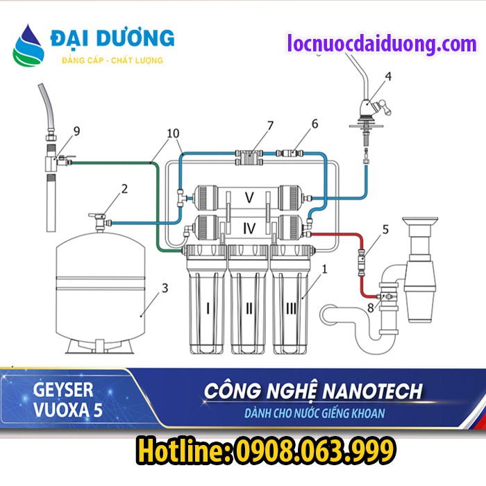 Máy lọc nước ion canxi Geyser Vuoxa 5(nanoTech), Máy lọc nước Geyser Vũng Tàu