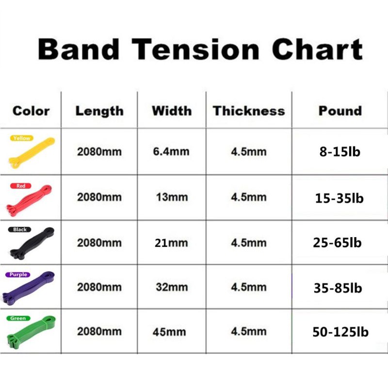 Dây kháng lực Power Band đa năng hỗ trợ tập luyện, hỗ trợ lên xà