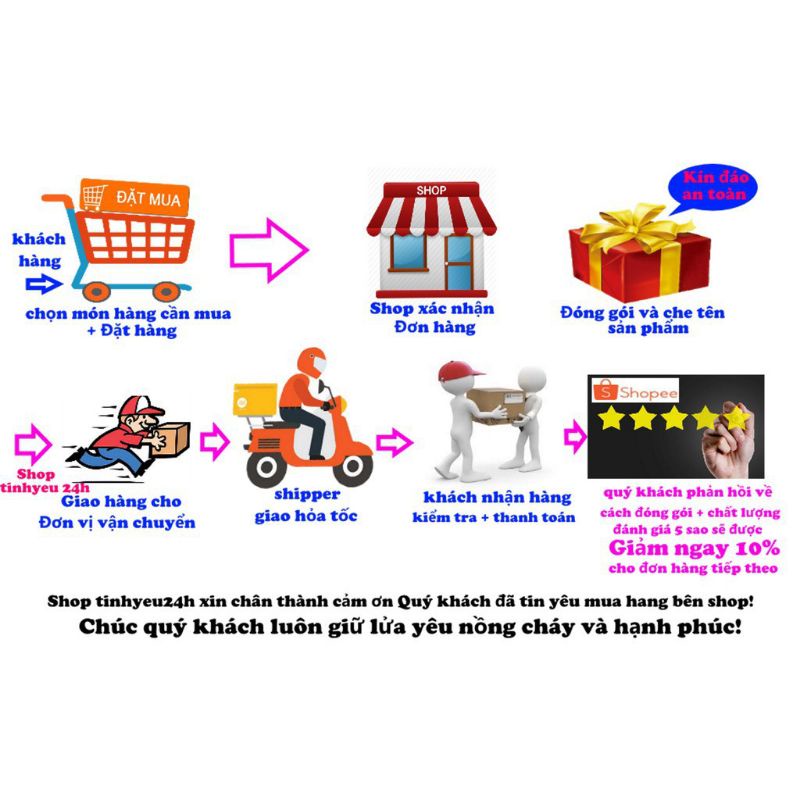 (che tên sản phẩm ) Hộp 12 Bao Cao Su Durex Kinhtex