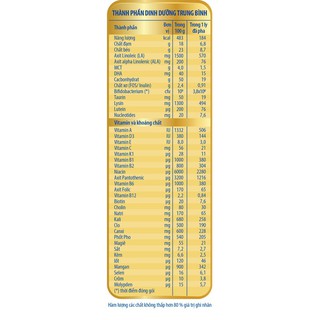 Sữa bột Dr.Luxia Gain+ 900g