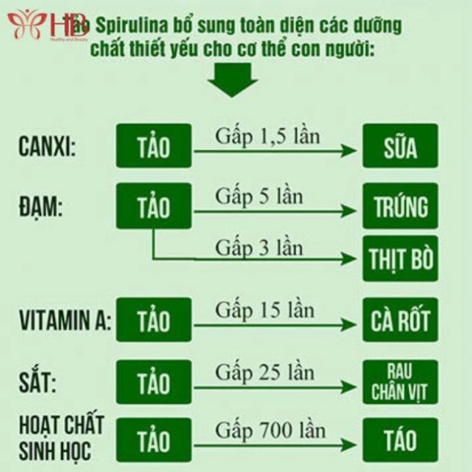 SALE NGHỈ BÁN Tảo Xoắn HỘP TEM ĐỎ 2200 VIÊN Spirulina Nhật Bản SALE NGHỈ BÁN