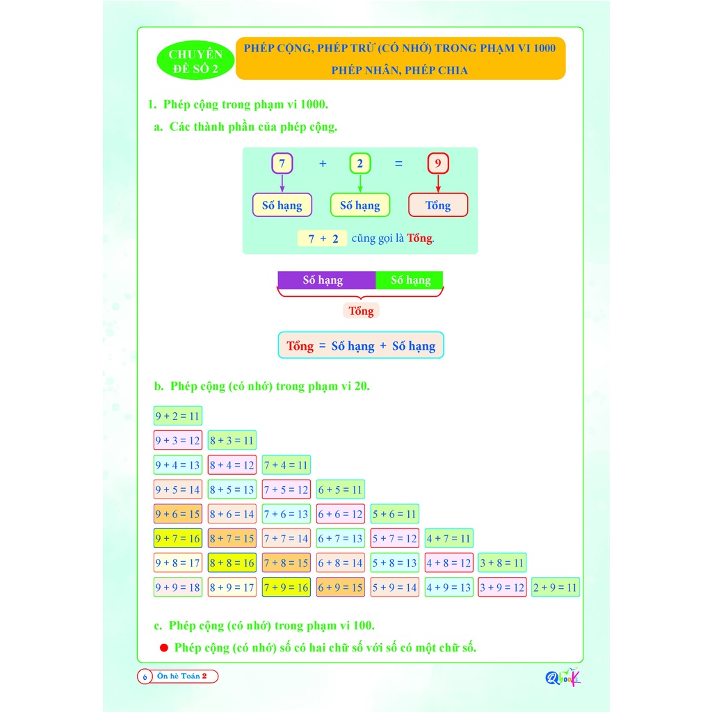 Sách - Combo Ôn Hè Toán Và Tiếng Việt 2 Qbooks 2 cuốn - Dành Cho Học Sinh Lớp 2 Lên Lớp 3 (Chương Trình Mới)