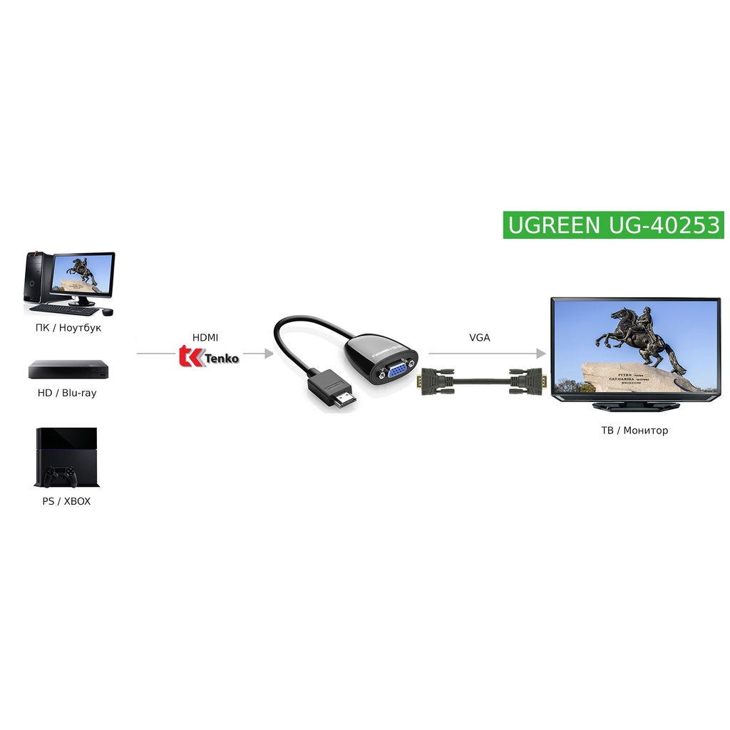 Cáp chuyển đổi HDMI to VGA ( không Audio )chính hãng Ugreen 40253 cao cấp