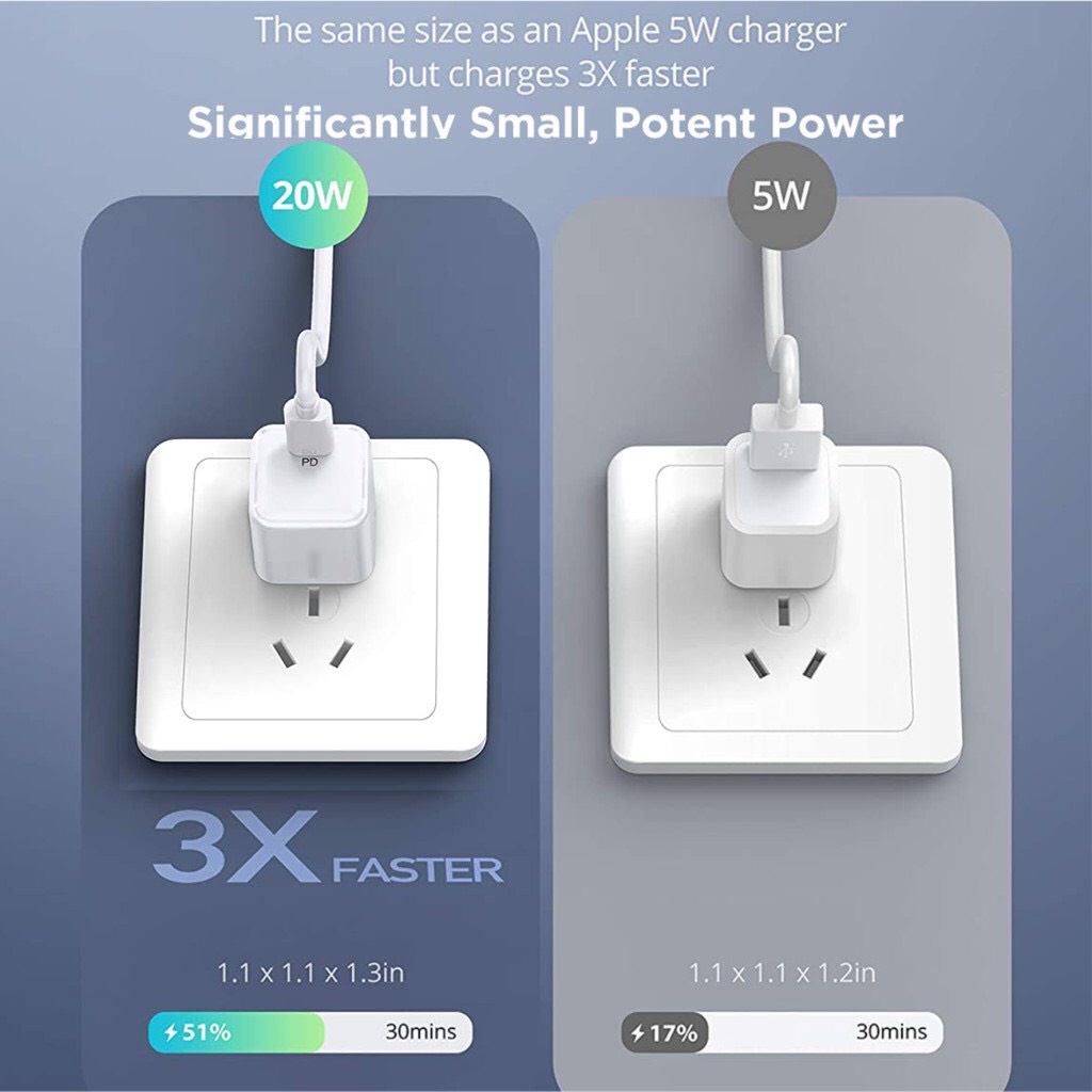 Củ Sạc Nhanh Siêu Nhỏ RAVPower RP-PC150 USB Type C PD 20W PD/PPS/QC