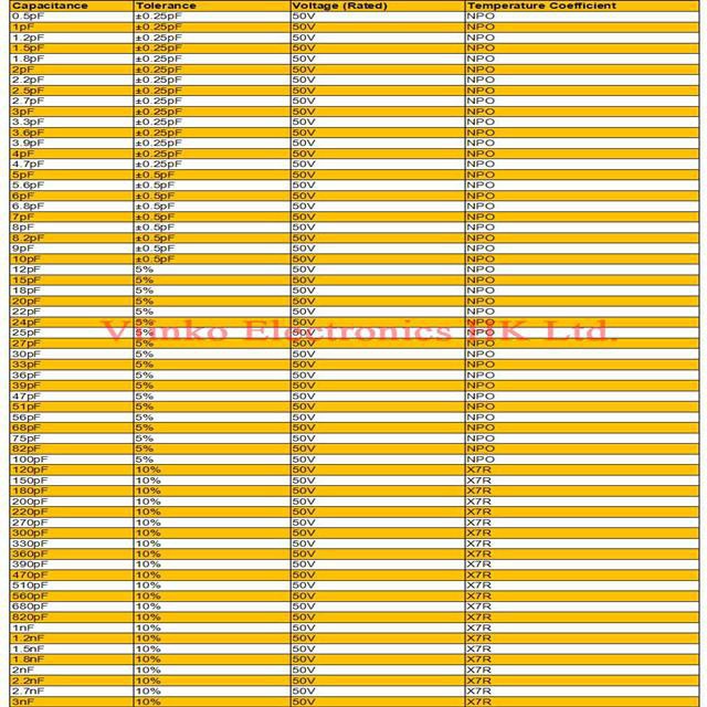 Set 100 tụ điện gốm 1206 Smd 180nf 220nf 470nf 1uf 2.2uf 4.7uf 10uf 22uf 47uf 100uf chuyên dụng