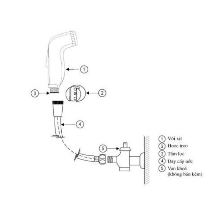 Vòi xịt toilet áp lực mạnh Linax kèm dây.TẶNG 1 CUỘN KEO LỤA.