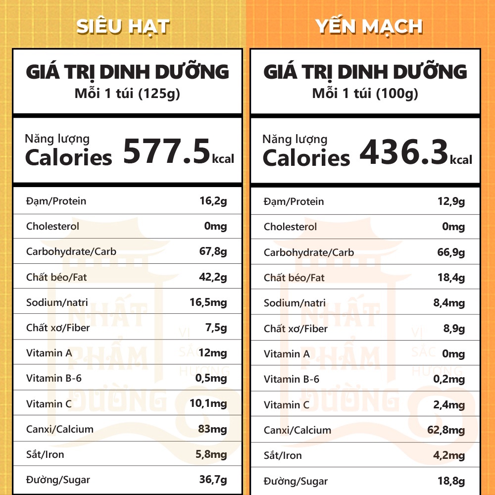 Granola siêu hạt Nhất Phẩm Đường ngũ cốc ăn kiêng eat clean hạt dinh dưỡng macca óc chó hạt điều hạnh nhân dâu tây