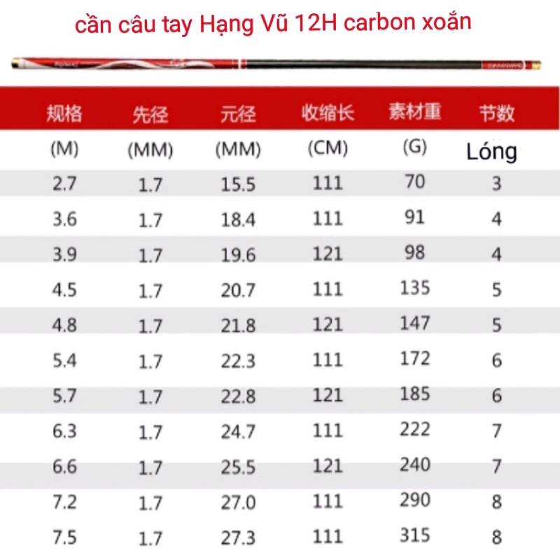 Cần câu tay 12H Hãng Vũ siêu khoẻ và tặng ngọn đặc chuyên săn hàng