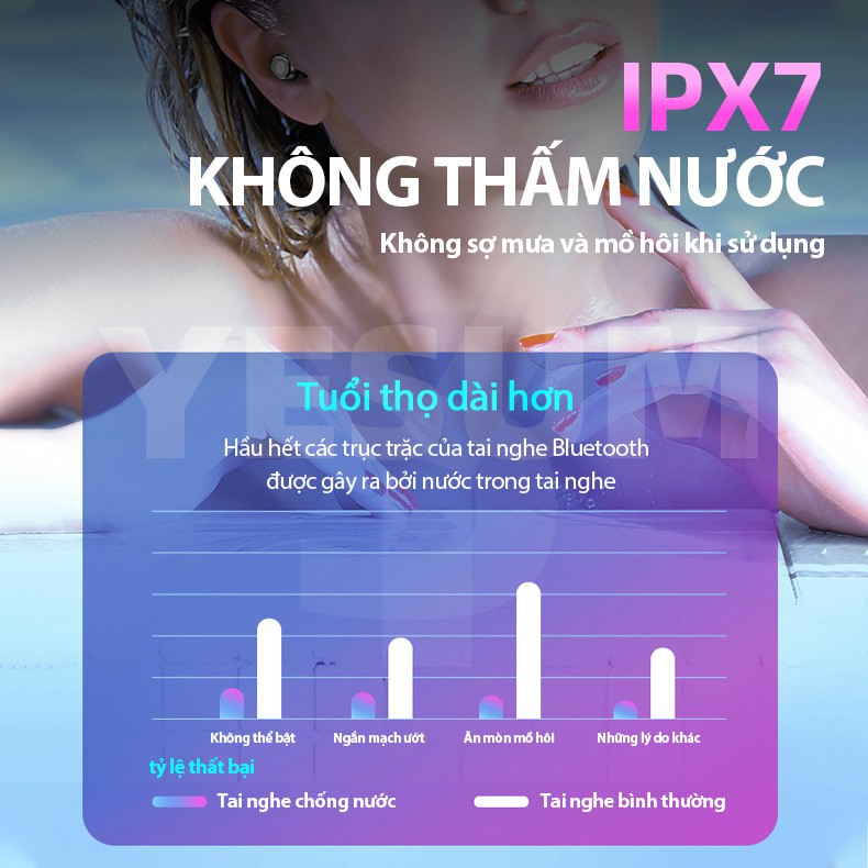 Tai nghe không dây kết nối Bluetooth AMOI F9-5 tích hợp màn hình điều khiển cảm ứng chống thấm nước IPX7 cho IPHONE | BigBuy360 - bigbuy360.vn