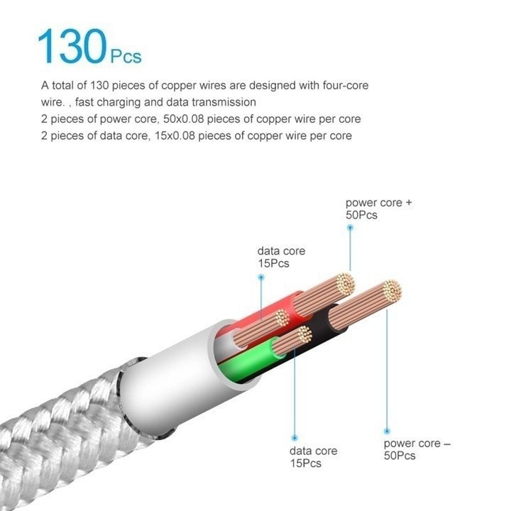 Sạc Hít Nam Châm 2.4A Elough E04 Kèm 2 Đầu Type-C Hàng Chính Hãng Phân Phối