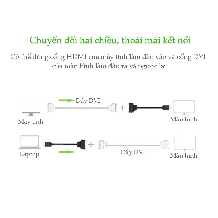 Cáp chuyển đổi HDMI đực sang DVI -I 24+5 cái dài 20Cm UGREEN 20136 màu đen - Hàng chính hãng