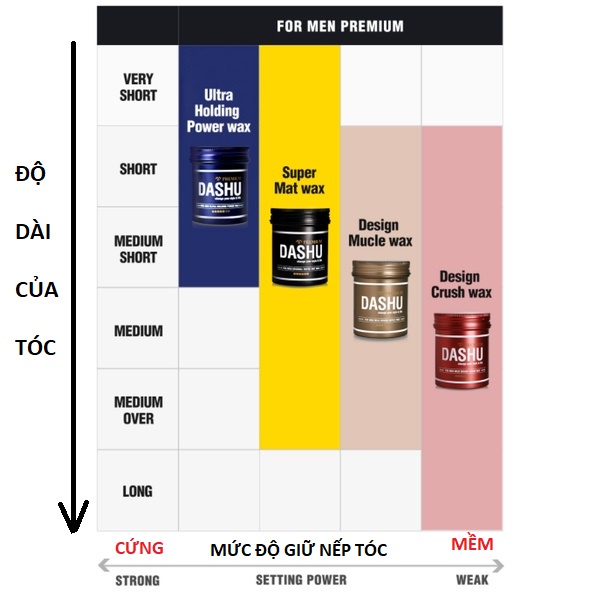 Sáp Vuốt Tóc Nam Dashu Hair Wax Đen | Xanh 100ml