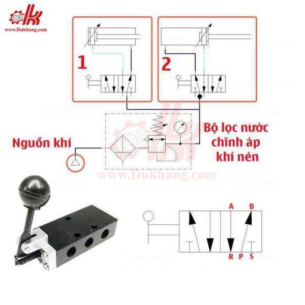 Van gạt tay khí nén SH402 SH403