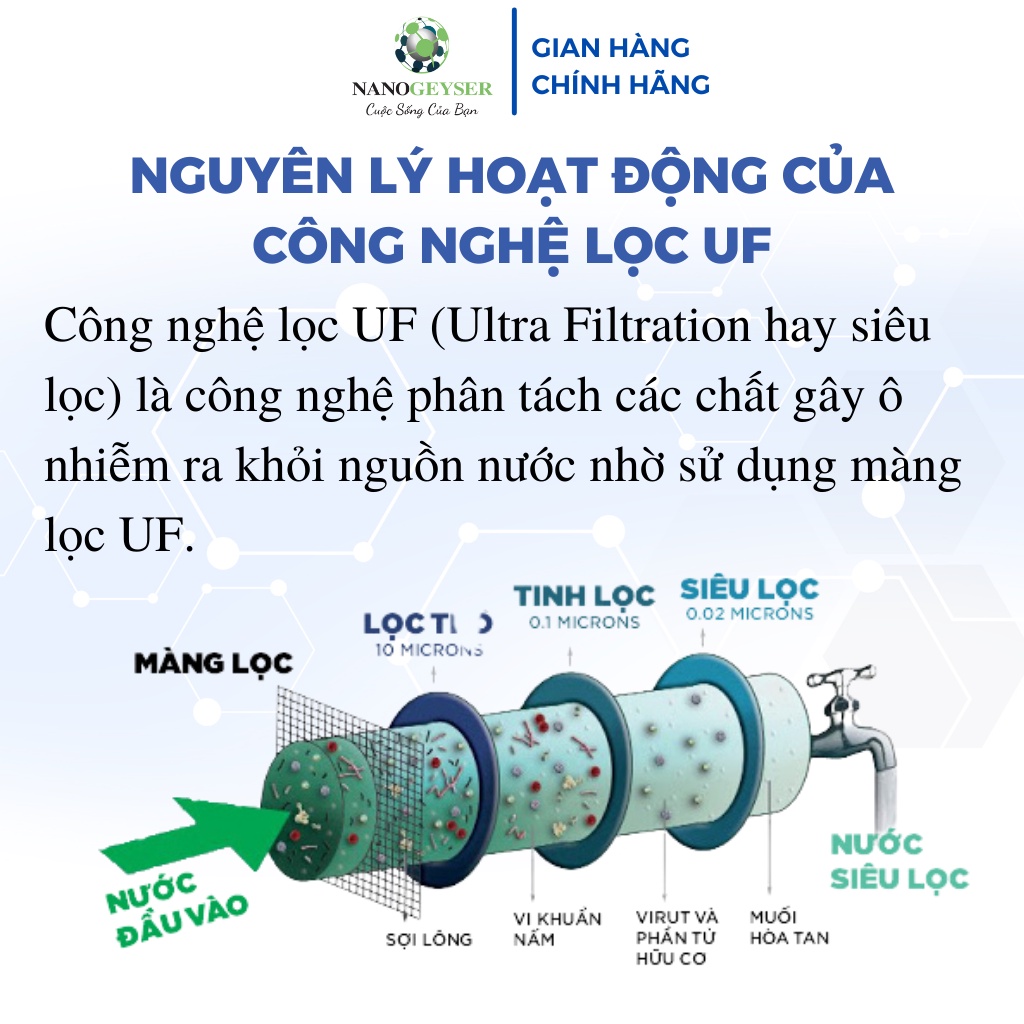 Máy lọc nước gầm bếp không điện không nước thải để nấu ăn, ECO CRYSTAL, BH 5 năm, dành cho nước máy