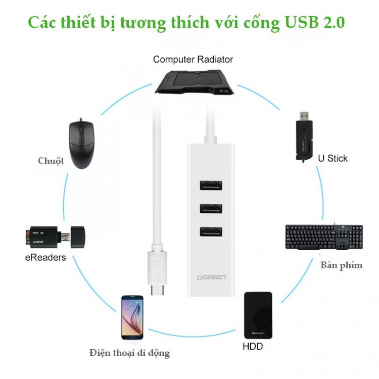 Cáp chuyển đổi USB Type C sang Lan RJ45 và 3 cổng USB 2.0 Ugreen 020792 - Hàng Chính Hãng BH 18 Tháng