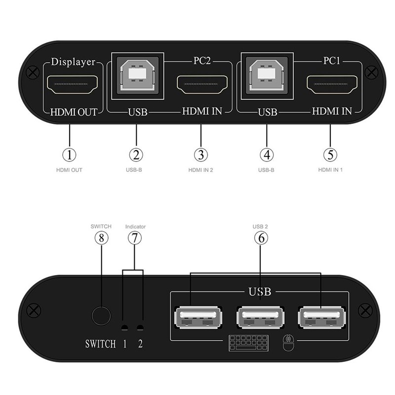 Thiết Bị Chuyển Đổi Kvm 2 Cổng Usb Hdmi Cho Pc