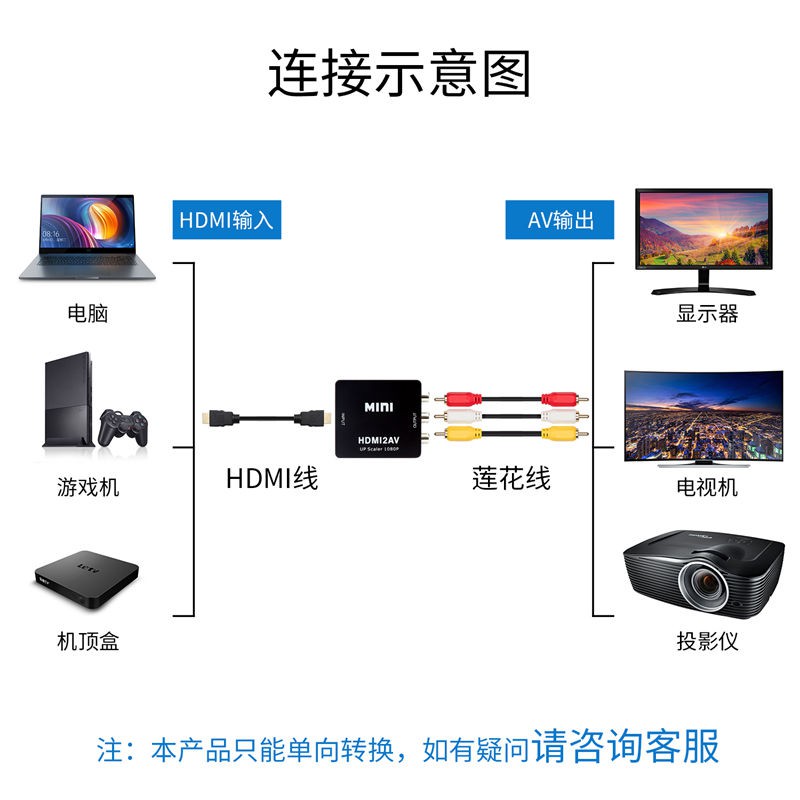 RCA Dây Chuyển Đổi Hdmi Sang Av Ba Màu Tiện Dụng