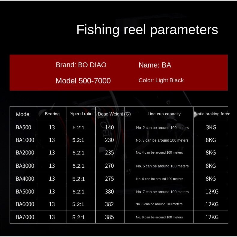 Máy Câu Cá Tốc Độ Cao 8Kg 1000-7000