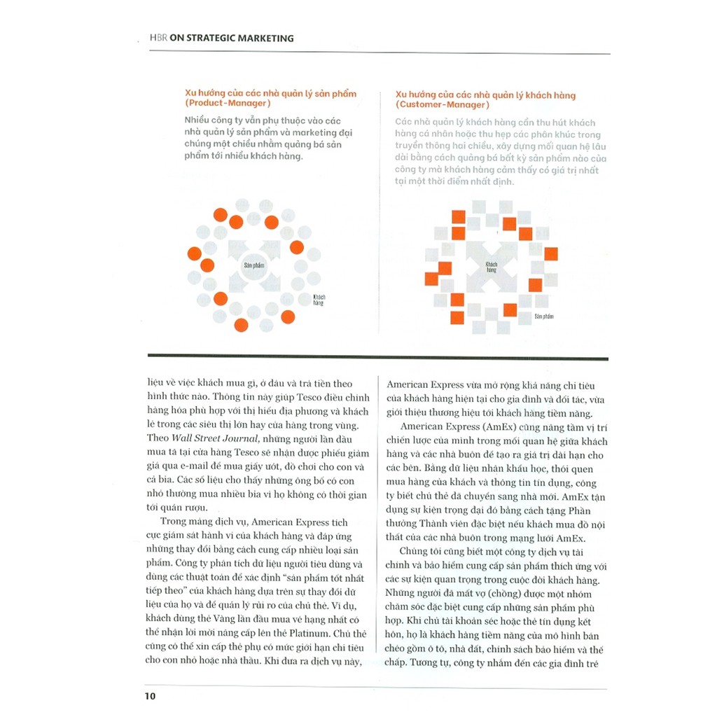 Sách - Harvard Business Review On Strategic Marketing - Marketing Chiến Lược