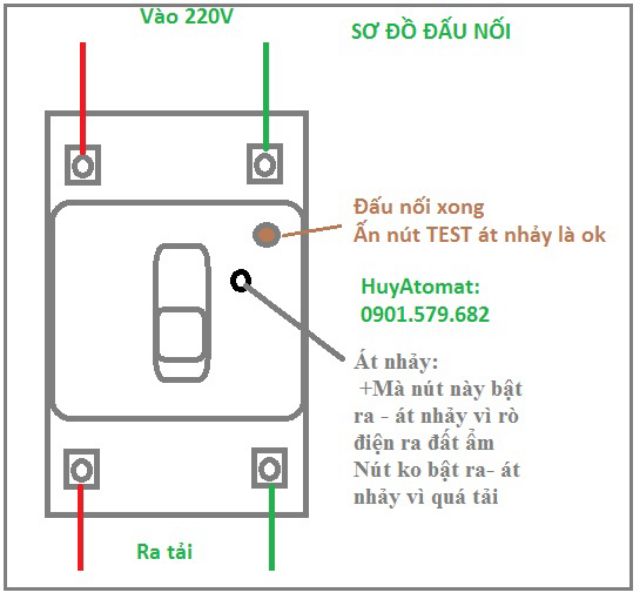 Aptomat Chống Giật Nhật Bản 30A 40A 50A lắp tổng