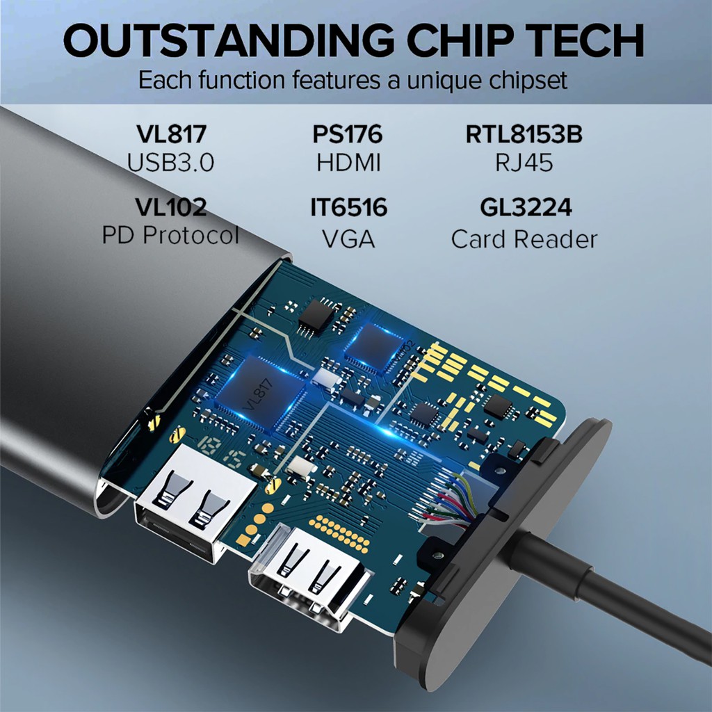 Hub USB Type-C ra VGA, Ethernet, Hub USB 3.0, Card TF/SD cao cấp UGREEN CM147