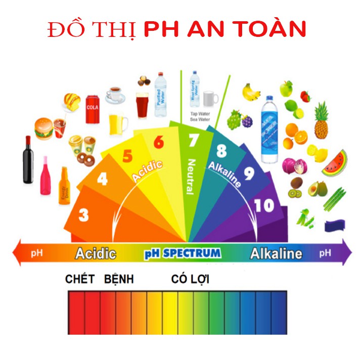 BÚT ĐO PH CỦA NƯỚC - MÁY ĐO ĐỘ PH HỒ BỂ CÁ - ĐÃ ĐƯỢC HIỆU CHỈNH SẴN